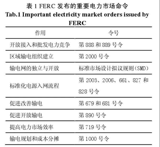 法律政策在美國電力市場(chǎng)發(fā)展中的作用及相關(guān)啟示