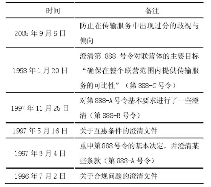 法律政策在美國電力市場(chǎng)發(fā)展中的作用及相關(guān)啟示