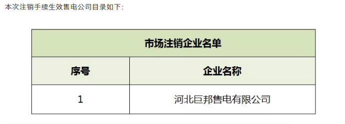 重慶電力交易中心:1家售電公司正式退市