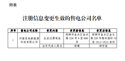 河南柔電新能源科技有限公司注冊(cè)信息變更