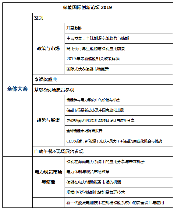 [重大通知九月份南京] 獎項(xiàng)評選已啟動，2019儲能國際創(chuàng)新論壇誠邀您出席（2019年9月28日-30日