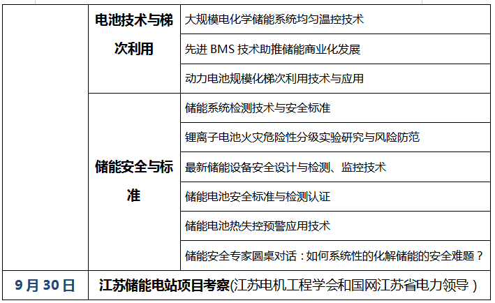 [重大通知九月份南京] 獎項(xiàng)評選已啟動，2019儲能國際創(chuàng)新論壇誠邀您出席（2019年9月28日-30日
