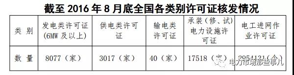 國(guó)網(wǎng)退出售電業(yè)務(wù)？不可能！