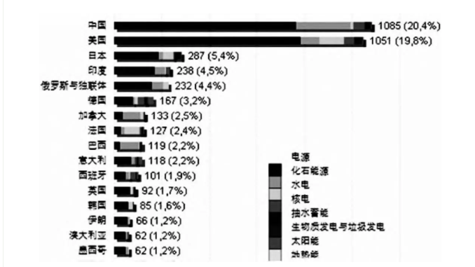 中國電力工業(yè)70年發(fā)展成就:電力體制機制日趨完善