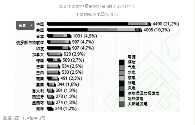 中國電力工業(yè)70年發(fā)展成就:電力體制機制日趨完善