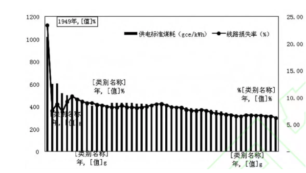 中國電力工業(yè)70年發(fā)展成就:電力體制機制日趨完善