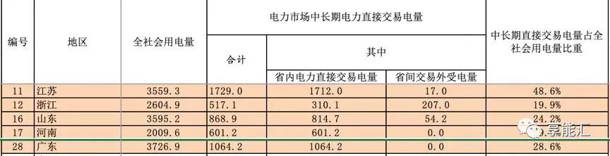 河南交易電價(jià)價(jià)差那么低 能不能怪計(jì)價(jià)方式？