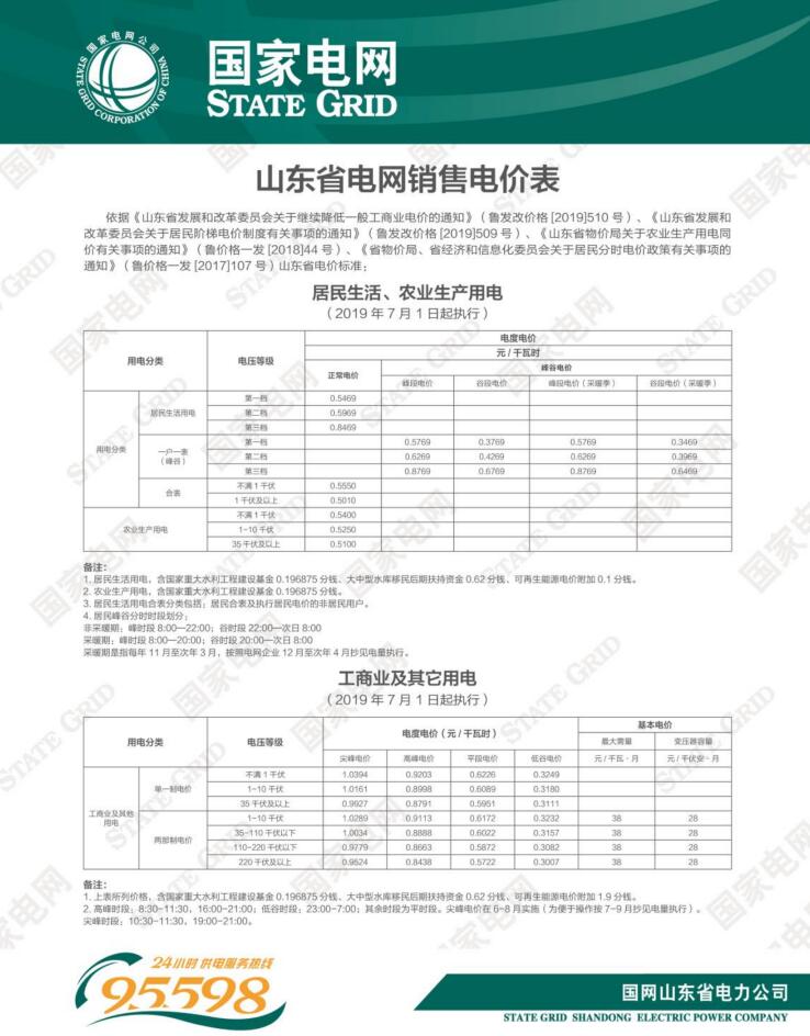山東省電網(wǎng)銷售電價表