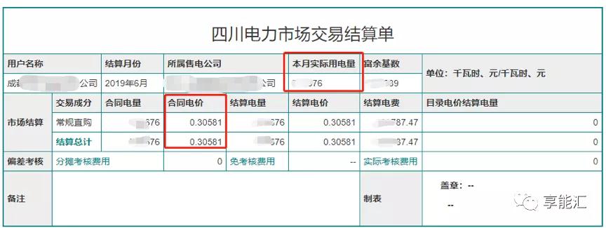 電費(fèi)結(jié)算：用戶如何識別結(jié)算單中的“坑”？