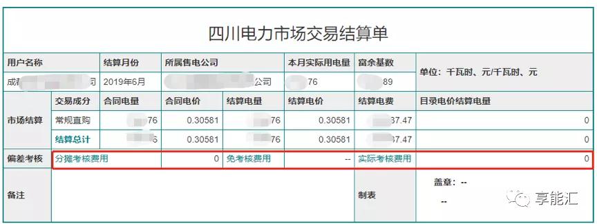 電費(fèi)結(jié)算：用戶如何識別結(jié)算單中的“坑”？