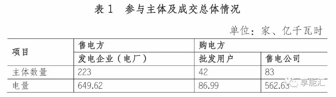 四川電力市場調(diào)查三——最復雜的交易規(guī)則