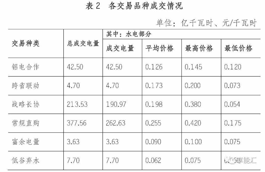 四川電力市場調(diào)查三——最復雜的交易規(guī)則
