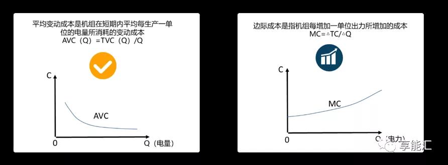 邊際成本報(bào)價(jià)背后的故事——集中式電力現(xiàn)貨市場(chǎng)中發(fā)電企業(yè)應(yīng)如何報(bào)價(jià)？