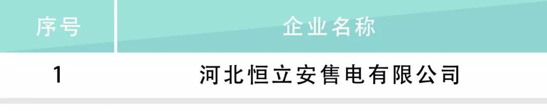 河北電力交易中心公示售電公司相關信息：12家新注冊、1家業(yè)務范圍變更、1家擬退市