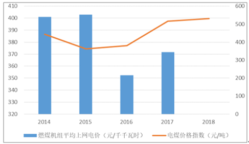 2019年中國電力行業(yè)各電源需求與供求發(fā)展預(yù)測:市場化交易規(guī)模進(jìn)一步擴(kuò)大