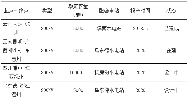 2019年中國電力行業(yè)各電源需求與供求發(fā)展預(yù)測:市場化交易規(guī)模進(jìn)一步擴(kuò)大