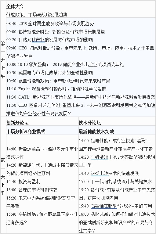 第六屆中國儲能創(chuàng)新與技術(shù)峰會（CESS2019）將于11月25-26在中國深圳盛大開幕！