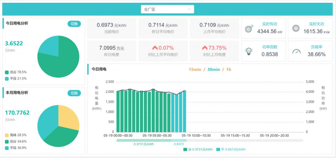 長協(xié)季｜售電公司開始出手 為啥你被拒簽？