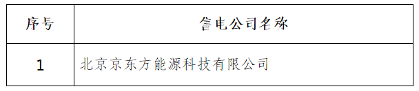 甘肅電力交易中心：甘肅售電公司7家注冊(cè)生效