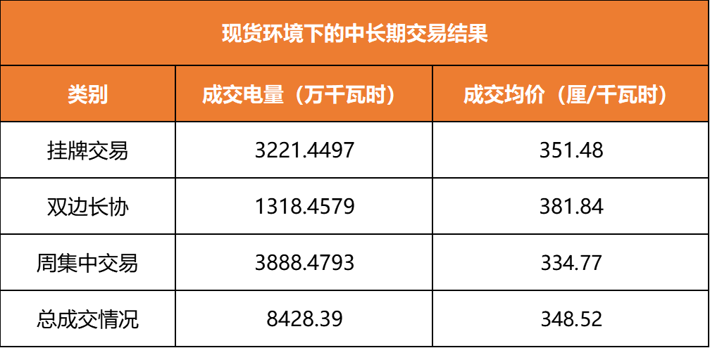 廣東現(xiàn)貨環(huán)境下的周交易驚現(xiàn)“烏龍指”？