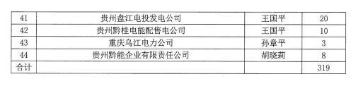 關(guān)于領(lǐng)取《貴州電力市場化改革的探索與實踐》專著的通知