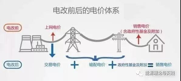 一度電里知多少：一度電的性價(jià)比如何？ 電價(jià)咋定？