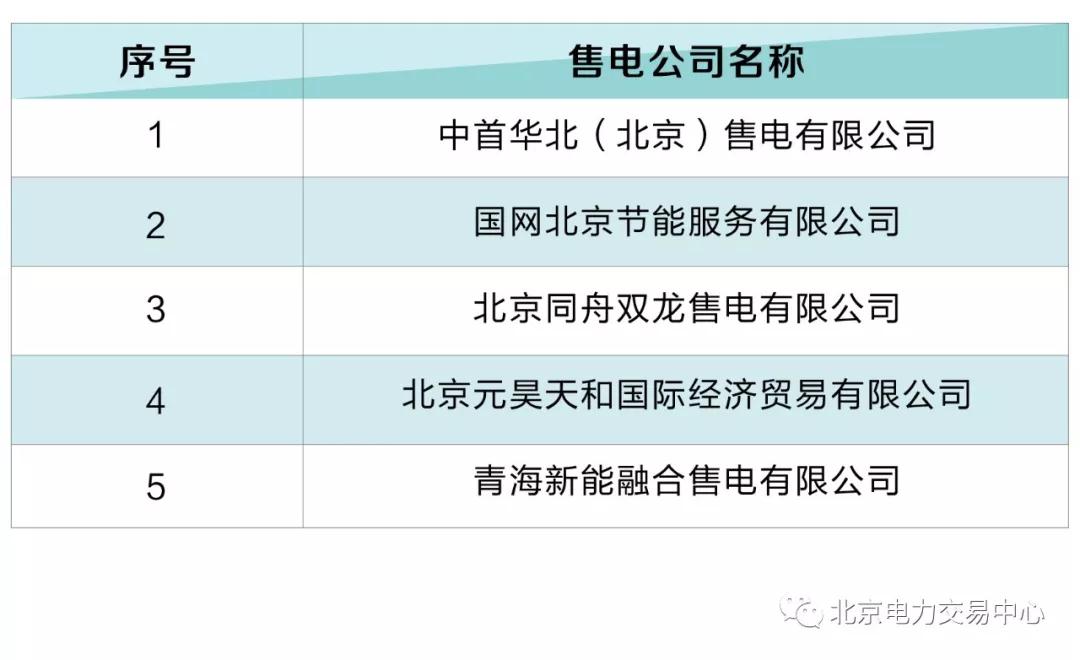 北京電力交易中心:5家售電公司擬退市！