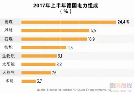 2021年 中國會(huì)不會(huì)出現(xiàn)“負(fù)電價(jià)”？