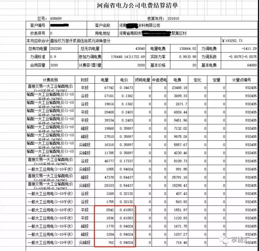 河南電力市場調(diào)查系列報道之一 ——河南電力交易第一案背后的“大學(xué)問”