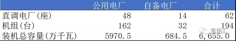 山東電力現(xiàn)貨報告：現(xiàn)貨來襲 山東電力市場現(xiàn)狀如何？