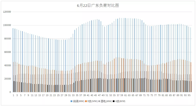 山東現(xiàn)貨市場(chǎng)見(jiàn)聞｜零元電價(jià)已現(xiàn) 負(fù)電價(jià)還會(huì)遠(yuǎn)嗎？