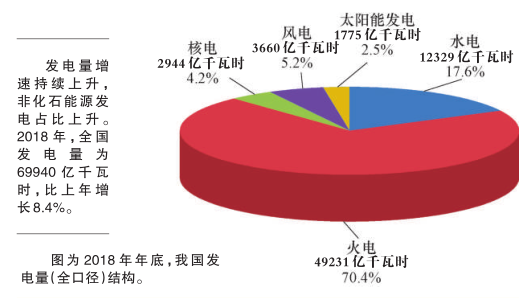 科普知識(shí)｜電從哪里來？