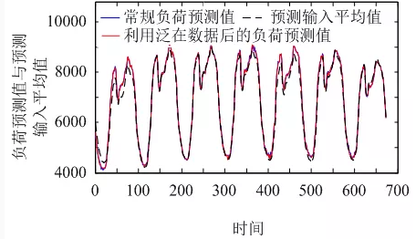 售電公司如何在泛在電力物聯(lián)網(wǎng)環(huán)境下制定報(bào)價策略？