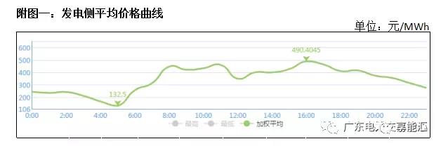 猶猶豫豫簽長協(xié) 廣東電力市場主體在迷茫什么？