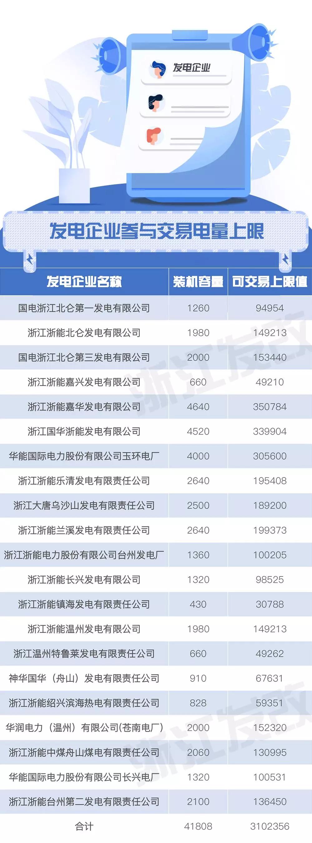 浙江售電市場如何交易？這份細(xì)則請查收
