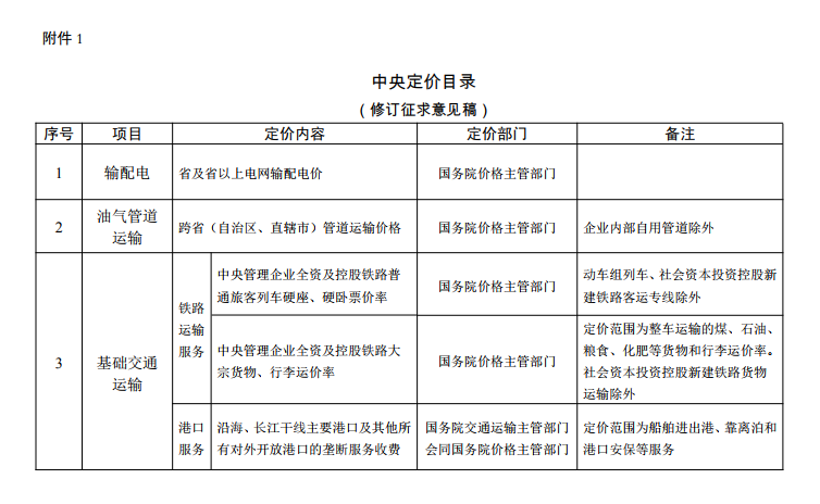  發(fā)改委《中央定價(jià)目錄》公開征意見：煤電、核電上網(wǎng)電價(jià)將視電力市場(chǎng)化改革進(jìn)程適時(shí)放開由市場(chǎng)形成