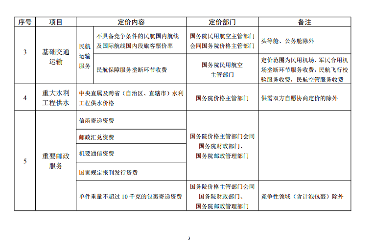  發(fā)改委《中央定價(jià)目錄》公開征意見：煤電、核電上網(wǎng)電價(jià)將視電力市場(chǎng)化改革進(jìn)程適時(shí)放開由市場(chǎng)形成
