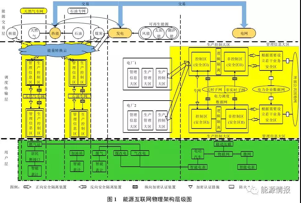 區(qū)塊鏈在能源交易與協(xié)同調(diào)度的應(yīng)用前景：提升電力交易的自由度和實(shí)時響應(yīng)效率