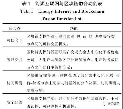 區(qū)塊鏈在能源交易與協(xié)同調(diào)度的應(yīng)用前景：提升電力交易的自由度和實(shí)時響應(yīng)效率