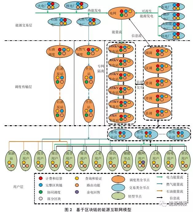 區(qū)塊鏈在能源交易與協(xié)同調(diào)度的應(yīng)用前景：提升電力交易的自由度和實(shí)時響應(yīng)效率