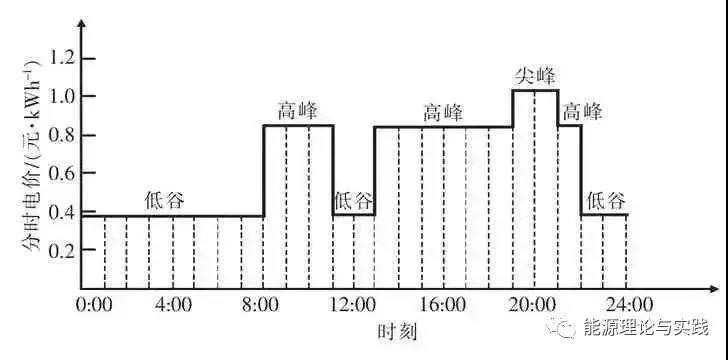 一度電里知多少：銷(xiāo)售電價(jià)篇