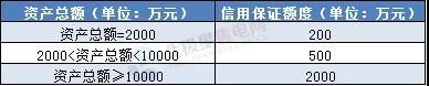 一度電不賣也要交巨額保證金？民營售電公司路在何方