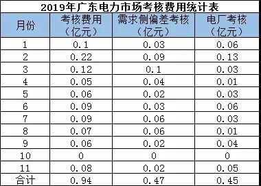 偏差考核費(fèi)用返還 你期盼嗎?