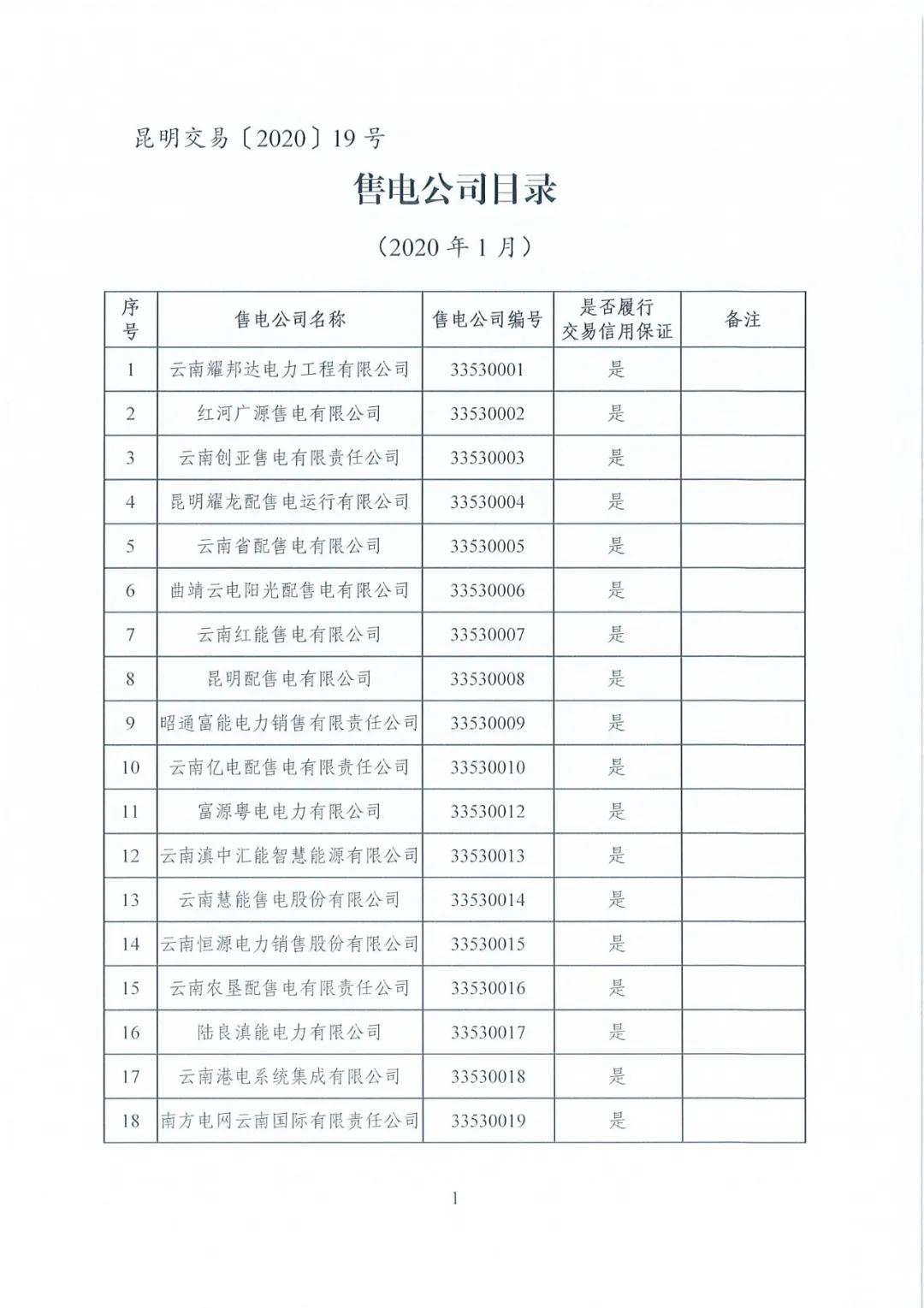 昆明售電公司注冊共143家，截止2020年1月昆明電力交易中心公布