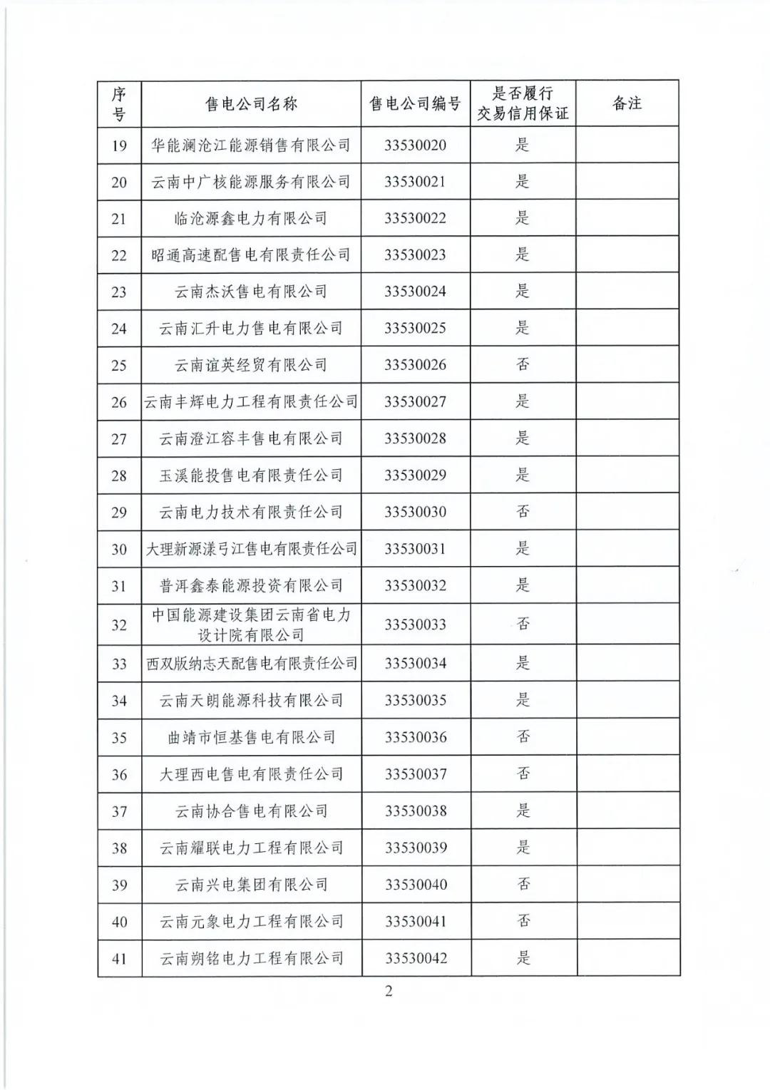 昆明售電公司注冊共143家，截止2020年1月昆明電力交易中心公布