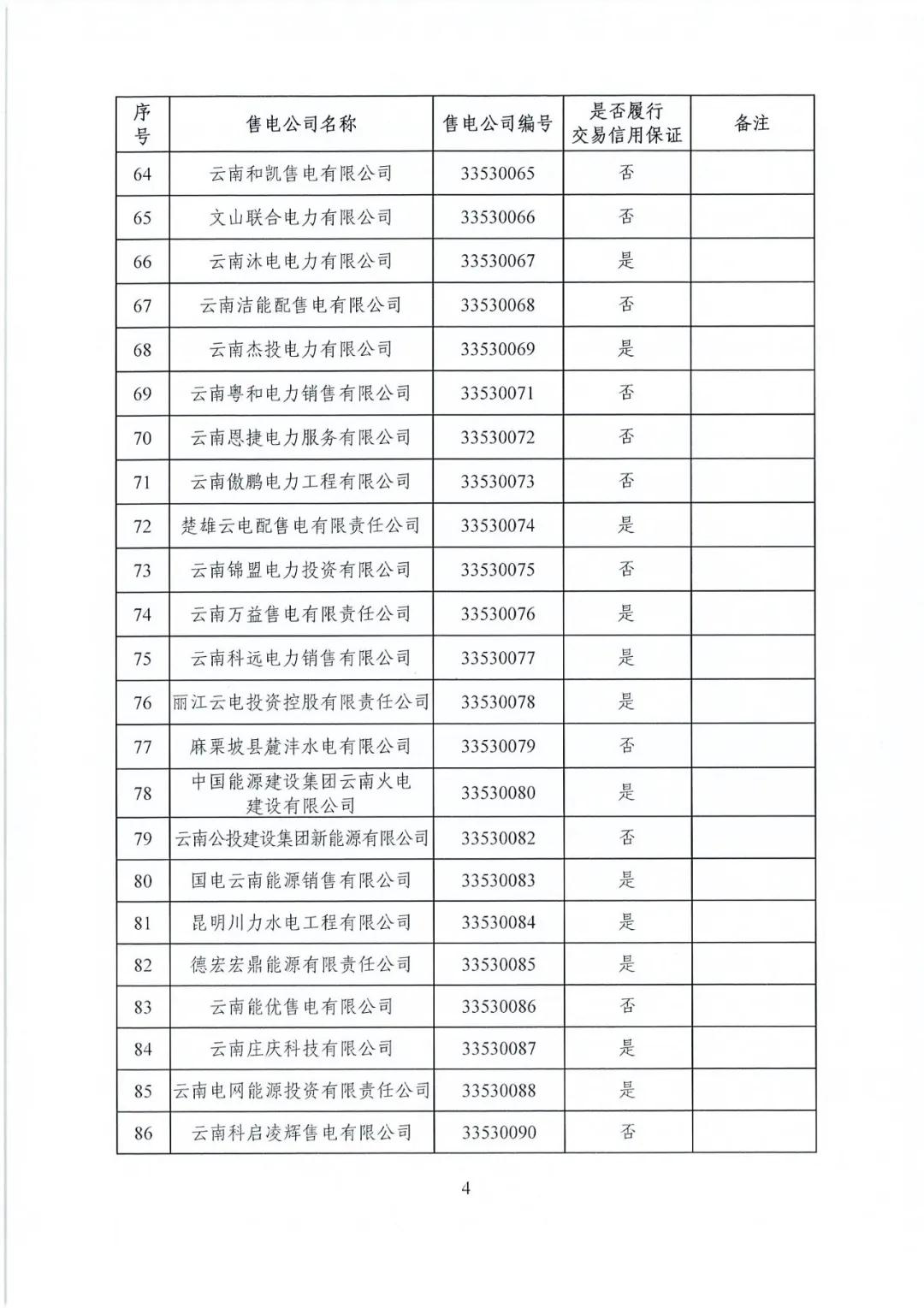 昆明售電公司注冊共143家，截止2020年1月昆明電力交易中心公布