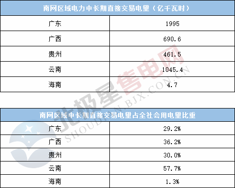  電力用戶趨于小型化 售電公司價值進一步凸顯——2020年電力交易有何看點？