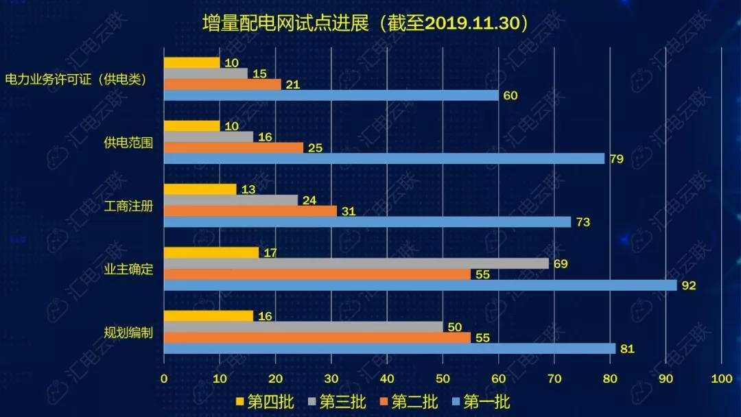 國網(wǎng)堅決貫徹！增量配電網(wǎng)或迎來轉機