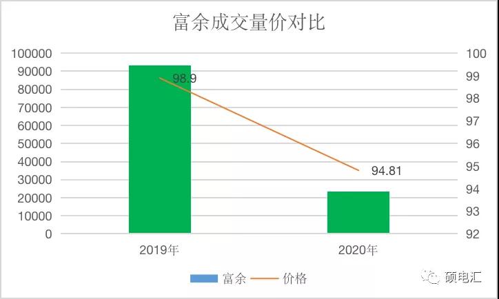 【復(fù)盤分析】月度集中新規(guī)則，量價漲跌顯需求