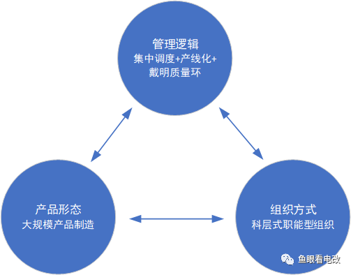 工業(yè)革命范式下 電力企業(yè)轉型能源互聯(lián)網(wǎng)挑戰(zhàn)